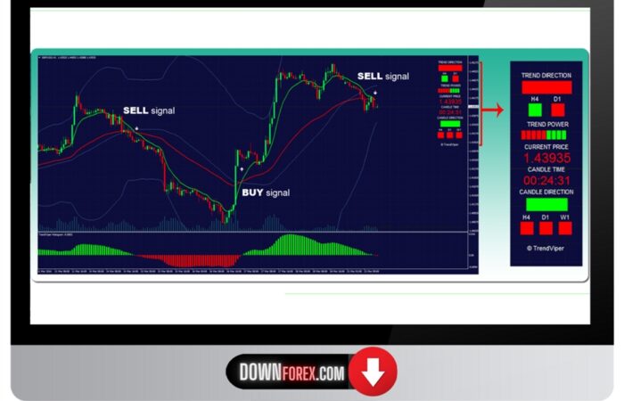 Forex TrendViper MT4