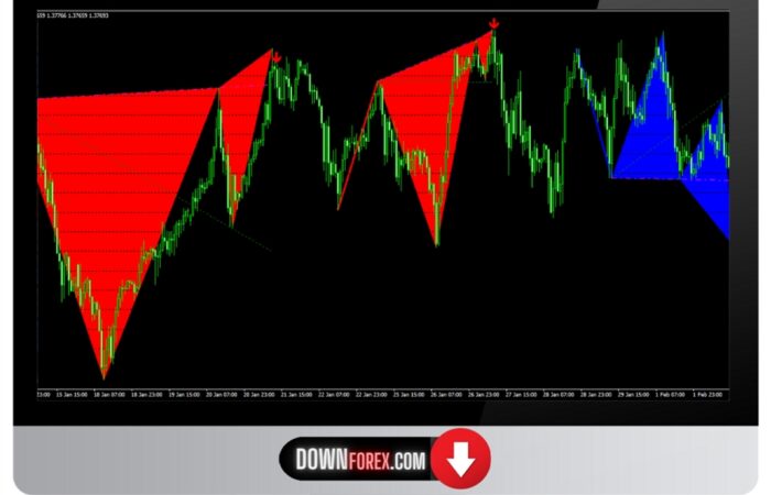 Forex Easy Wolfe Wave MT4