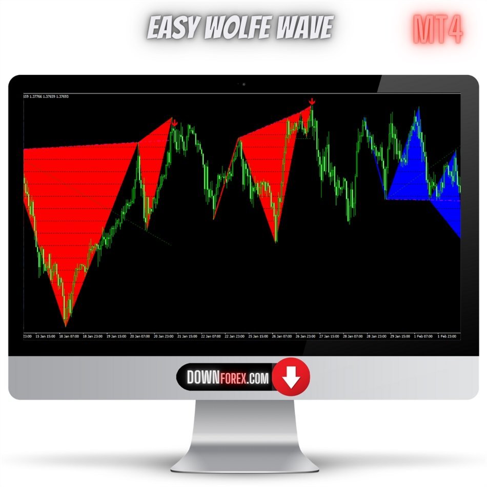 Forex Easy Wolfe Wave MT4