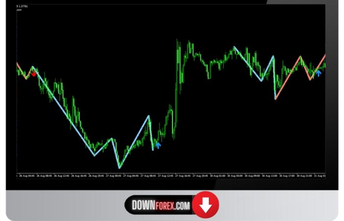 Forex HEAD LINER MT4