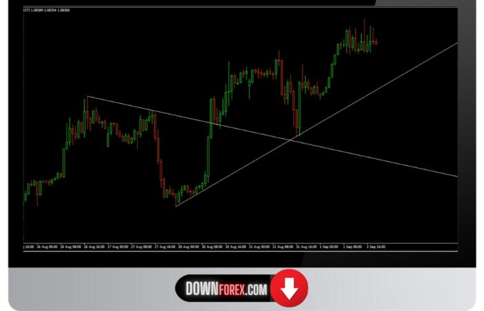 Bulls Bears Signal MT4