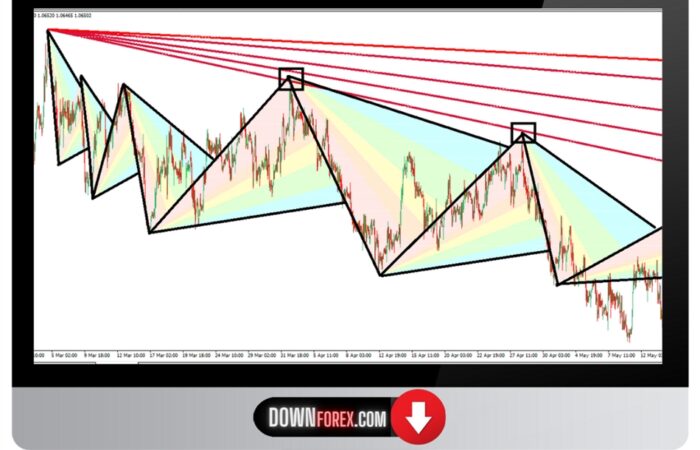 Forex Fibonacci Fan Automatic MT4