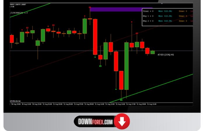 Binary Clubinarias 5.0 MT4