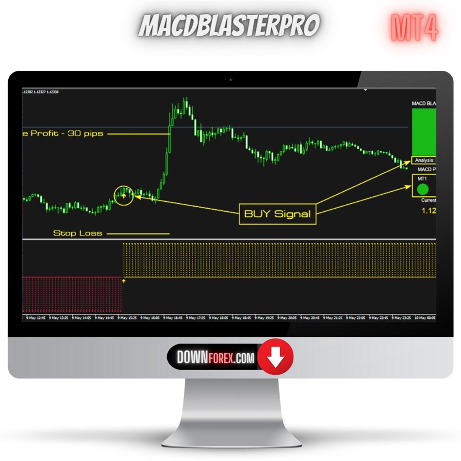 Forex MACD Blaster PRO MT4