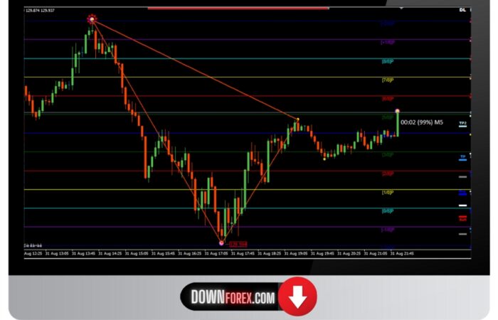 Forex Volume Price Pro MT4