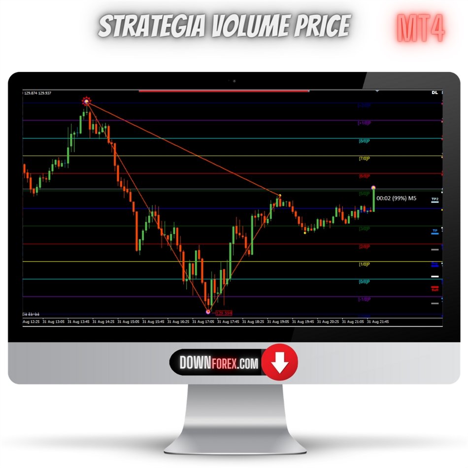 Forex Volume Price Pro MT4