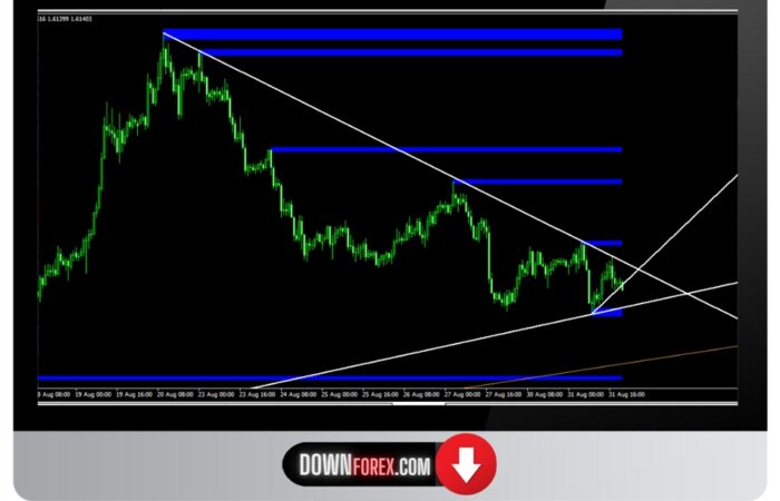 Forex indicator LP LT MT4