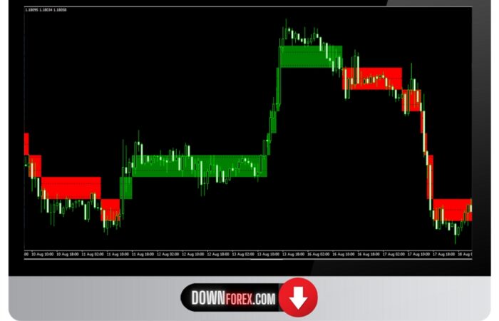 Forex Easy 123 Trading MT4