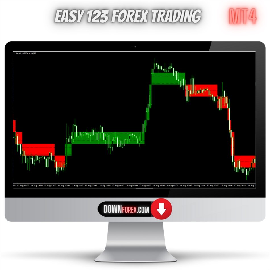 Forex Easy 123 Trading MT4