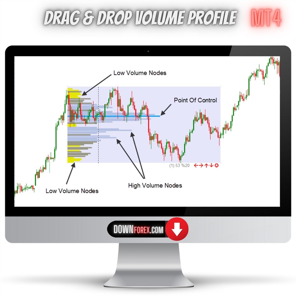 Forex Drag & Drop Volume Profile MT4