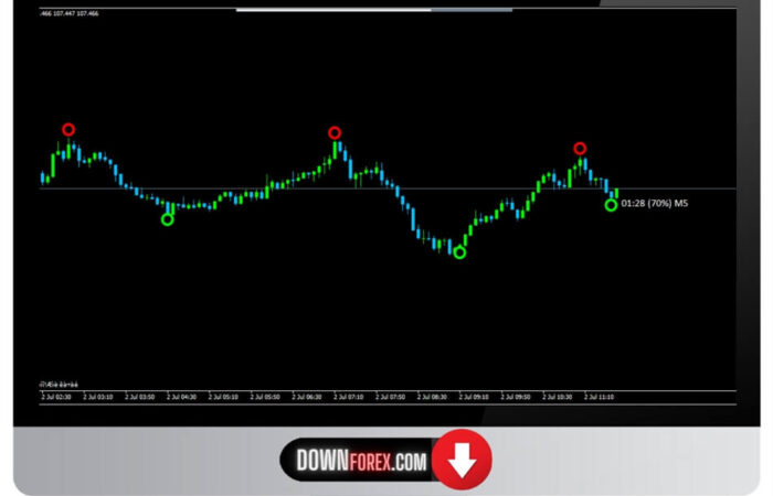 BINARY CIRCLE unlimit MT4