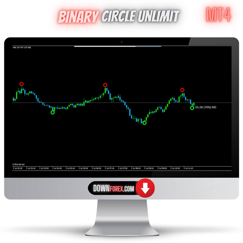 BINARY CIRCLE unlimit MT4