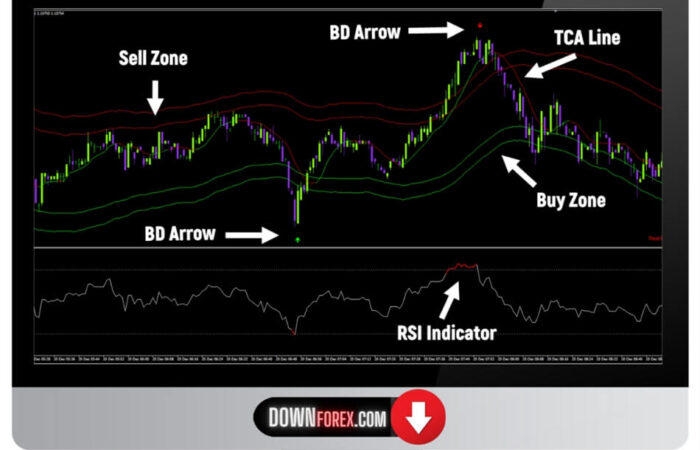 Binary Destroyer V6+V7 MT4