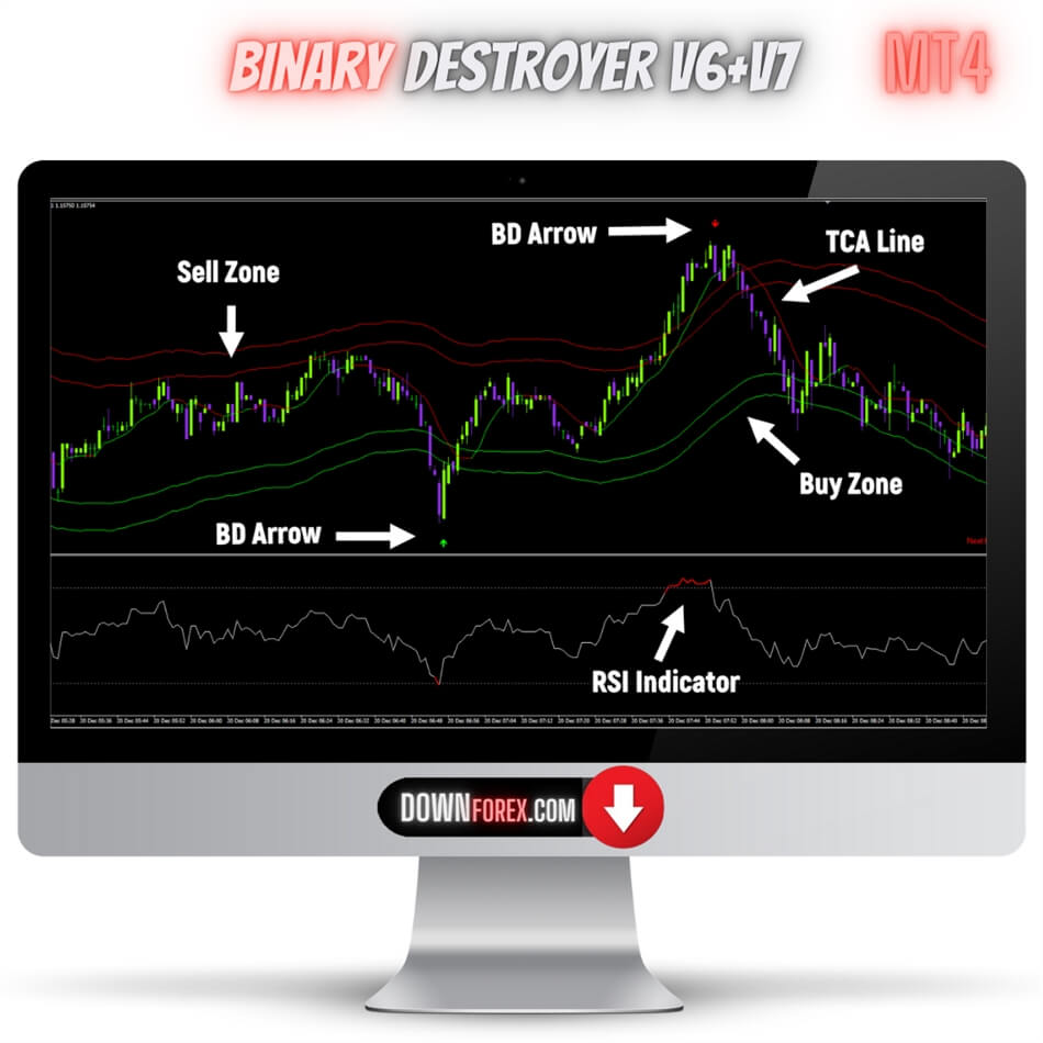 Binary Destroyer V6+V7 MT4