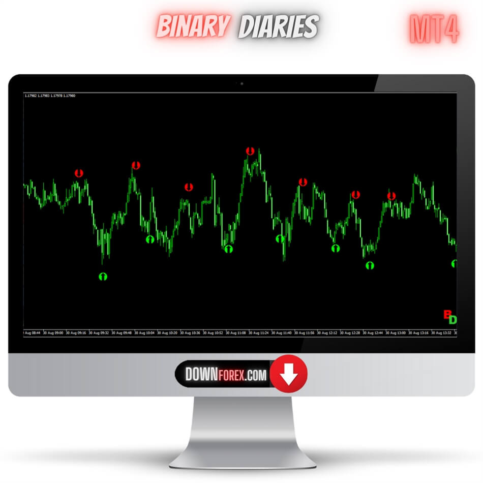 Binary Diaries MT4