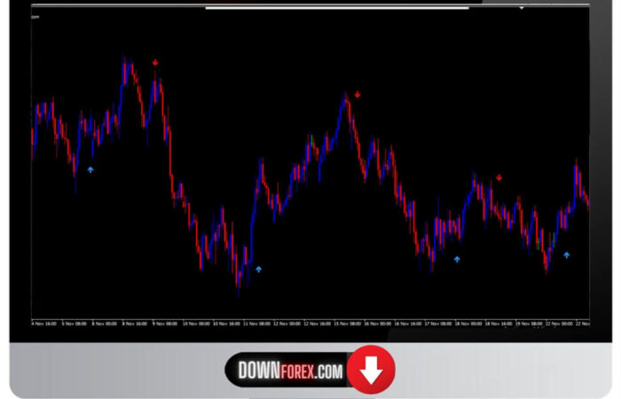 Binary Forex ADEX TURBO MT4