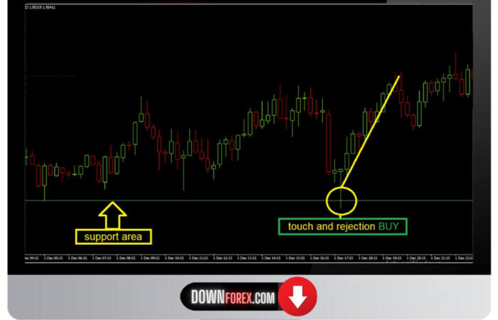 Binary Forex TWK Auto SR MT4