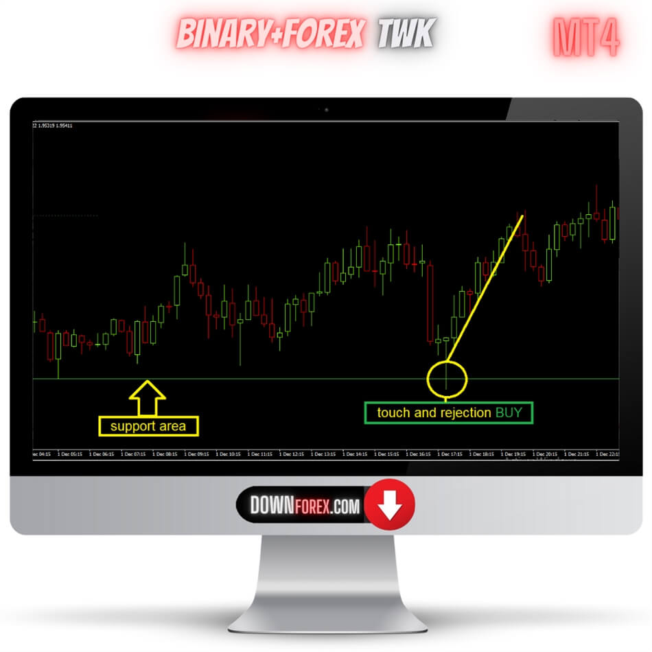 Binary Forex TWK Auto SR MT4