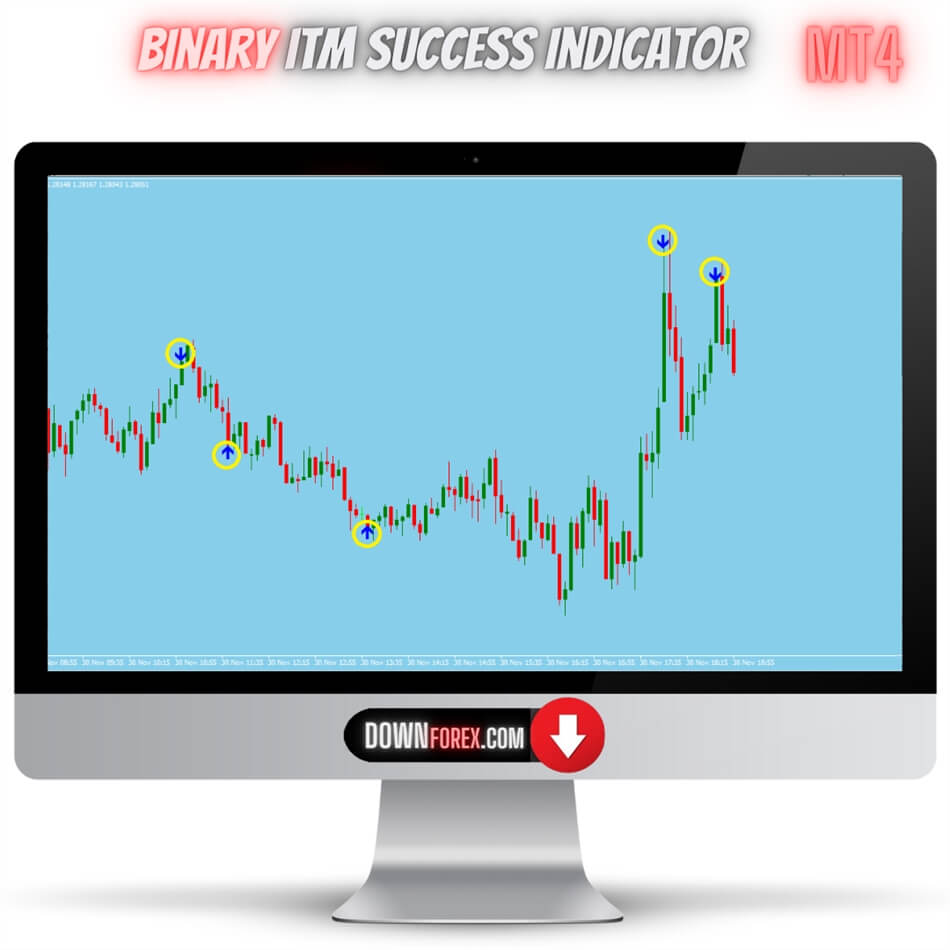 Binary ITM Success indicator MT4