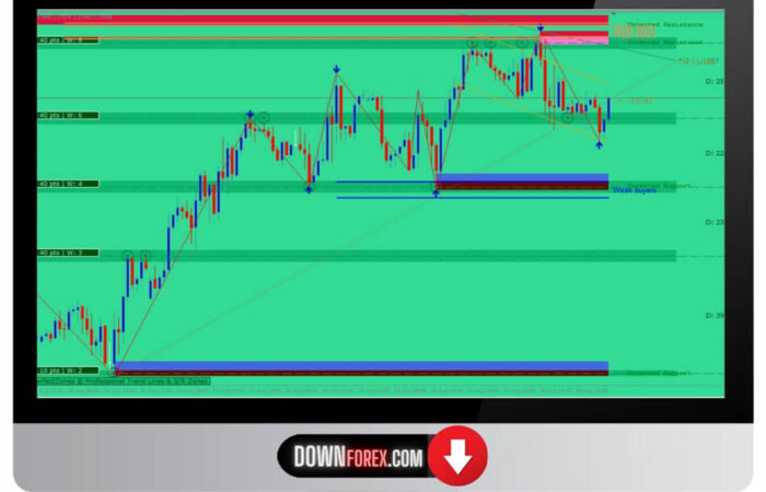 Binary forex Aj indicator MT4