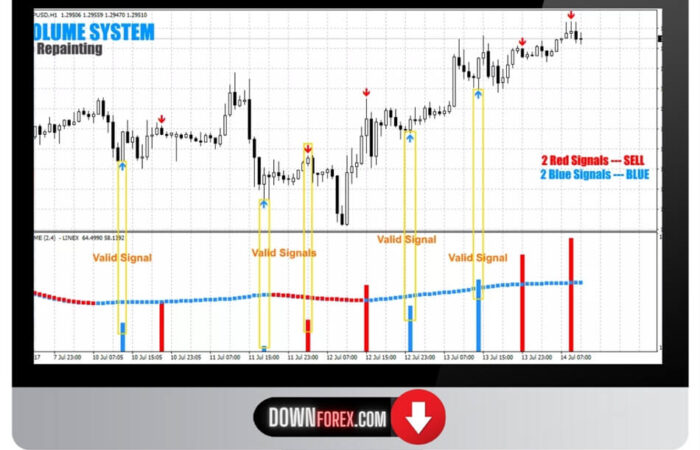 Binary forex Volume System MT4