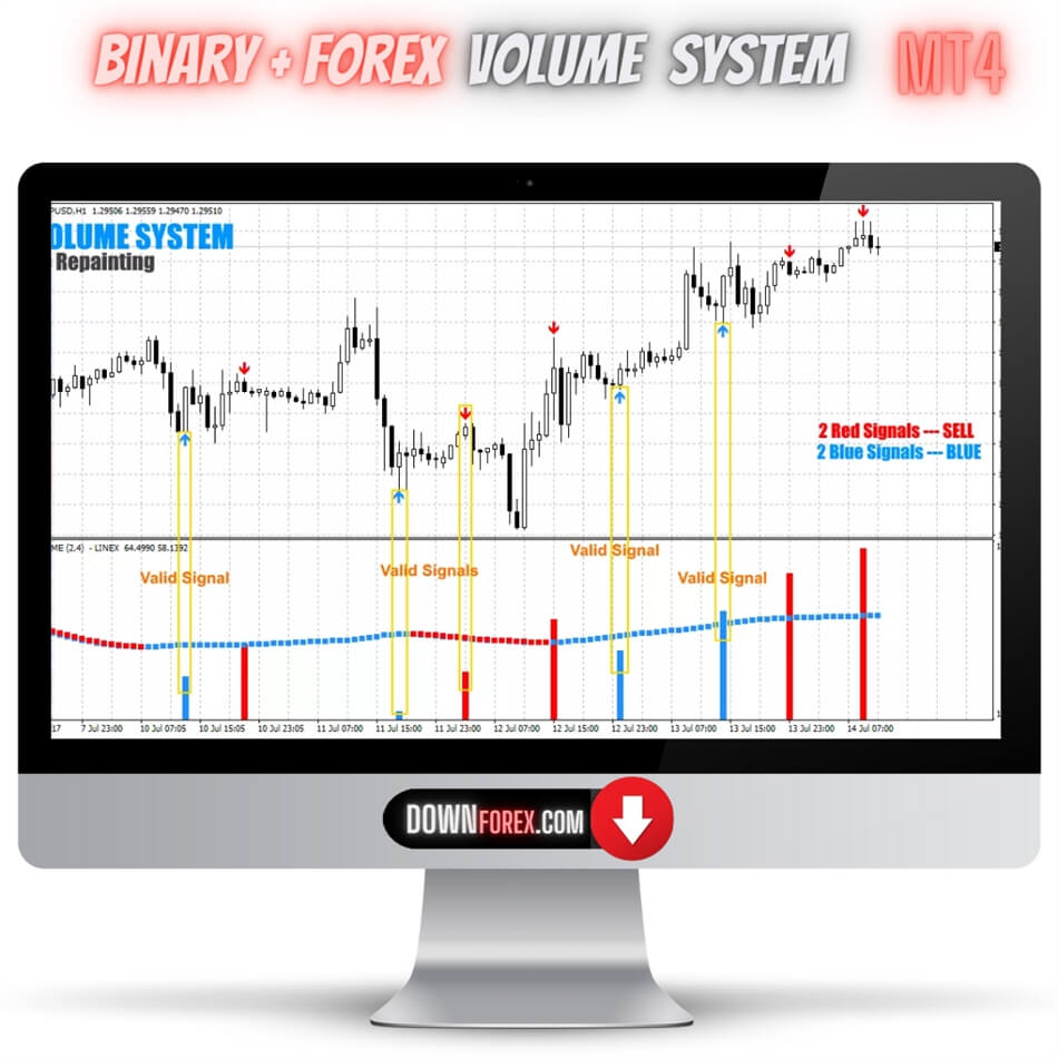 Binary forex Volume System MT4