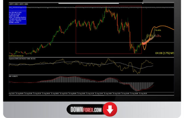 Binary strategy Osiris MT4