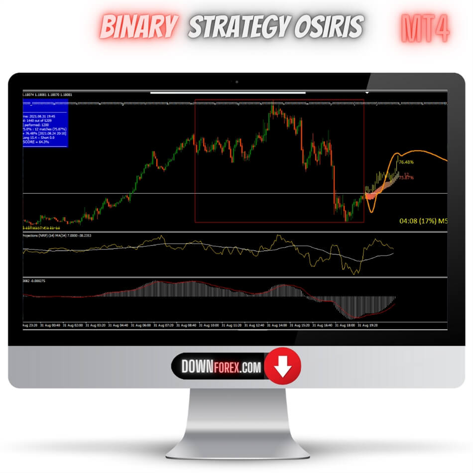 Binary strategy Osiris MT4