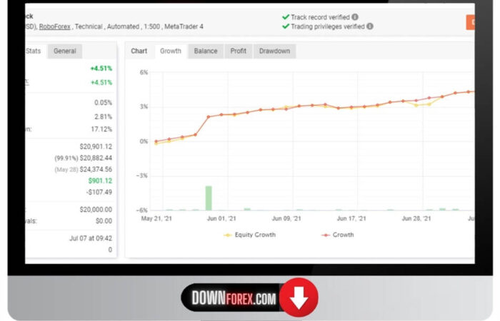EA Crazy Lock V3 MT4