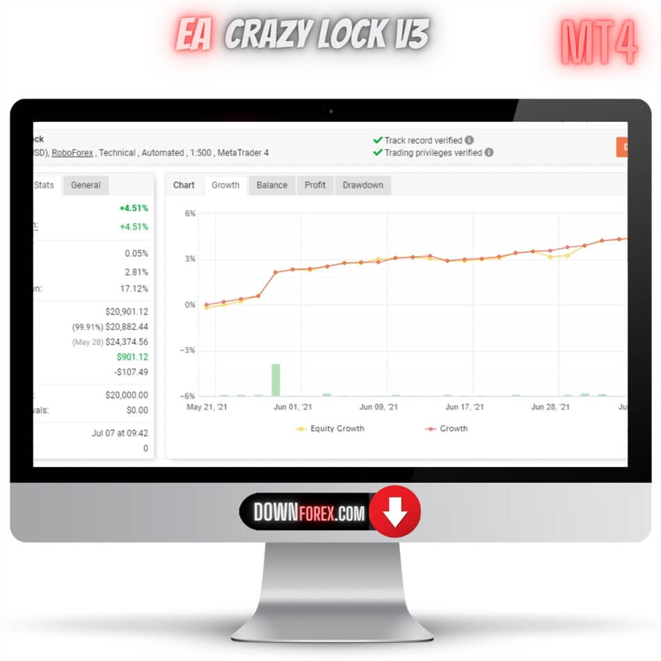 EA Crazy Lock V3 MT4