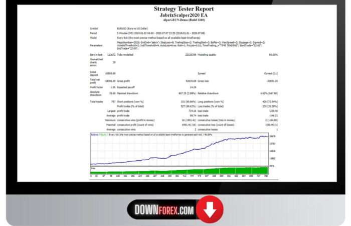 EA Forex Jabrix Scalper MT4