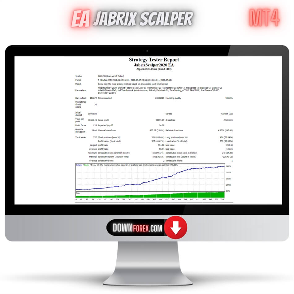 EA Forex Jabrix Scalper MT4