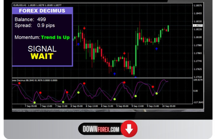 FOREX DECIMUS MT4