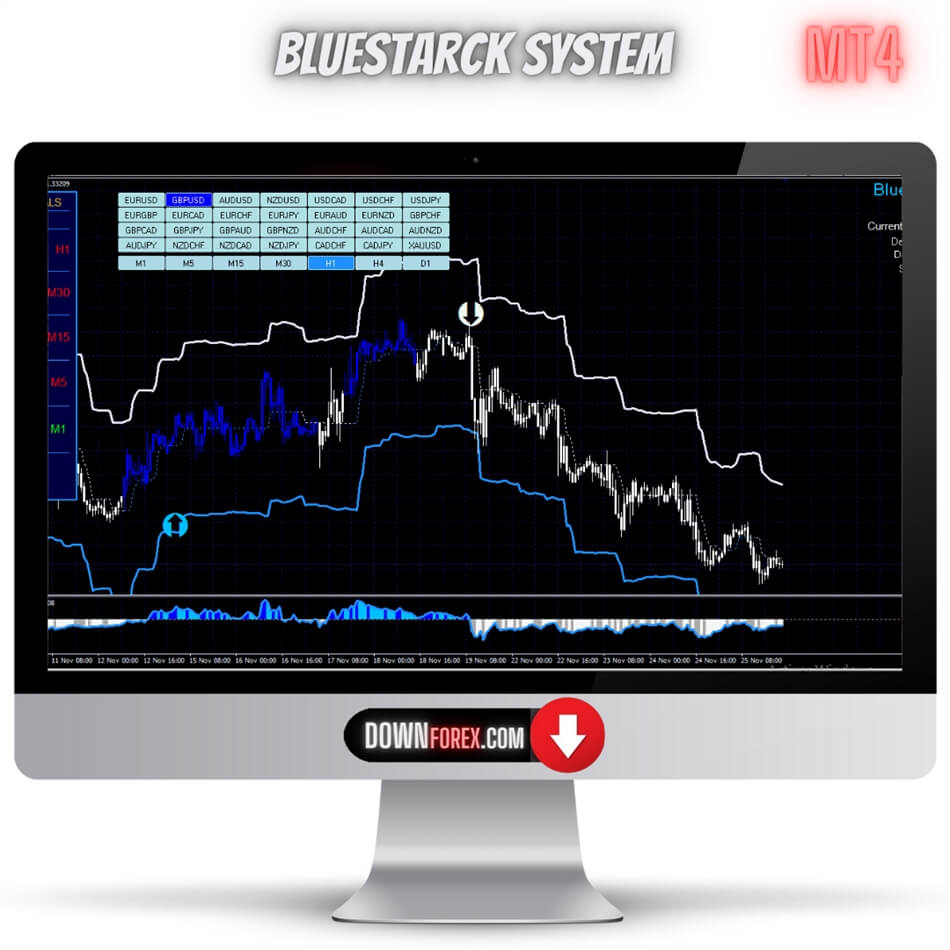 Forex BlueStarck System MT4