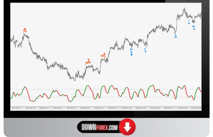 Forex Cluster Algorithm MT4