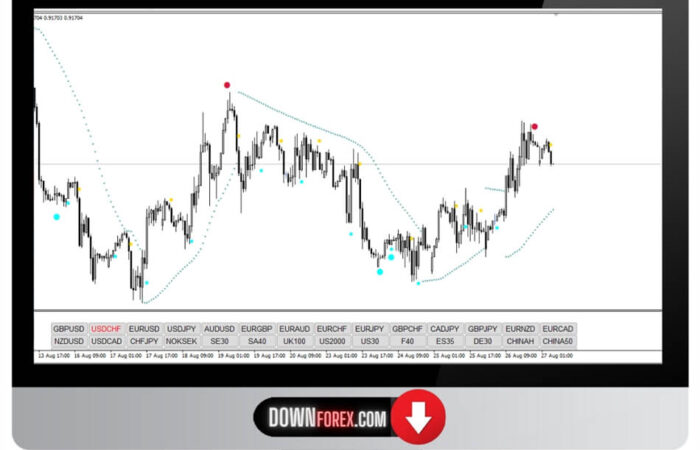 Forex Day Trade Master MT4
