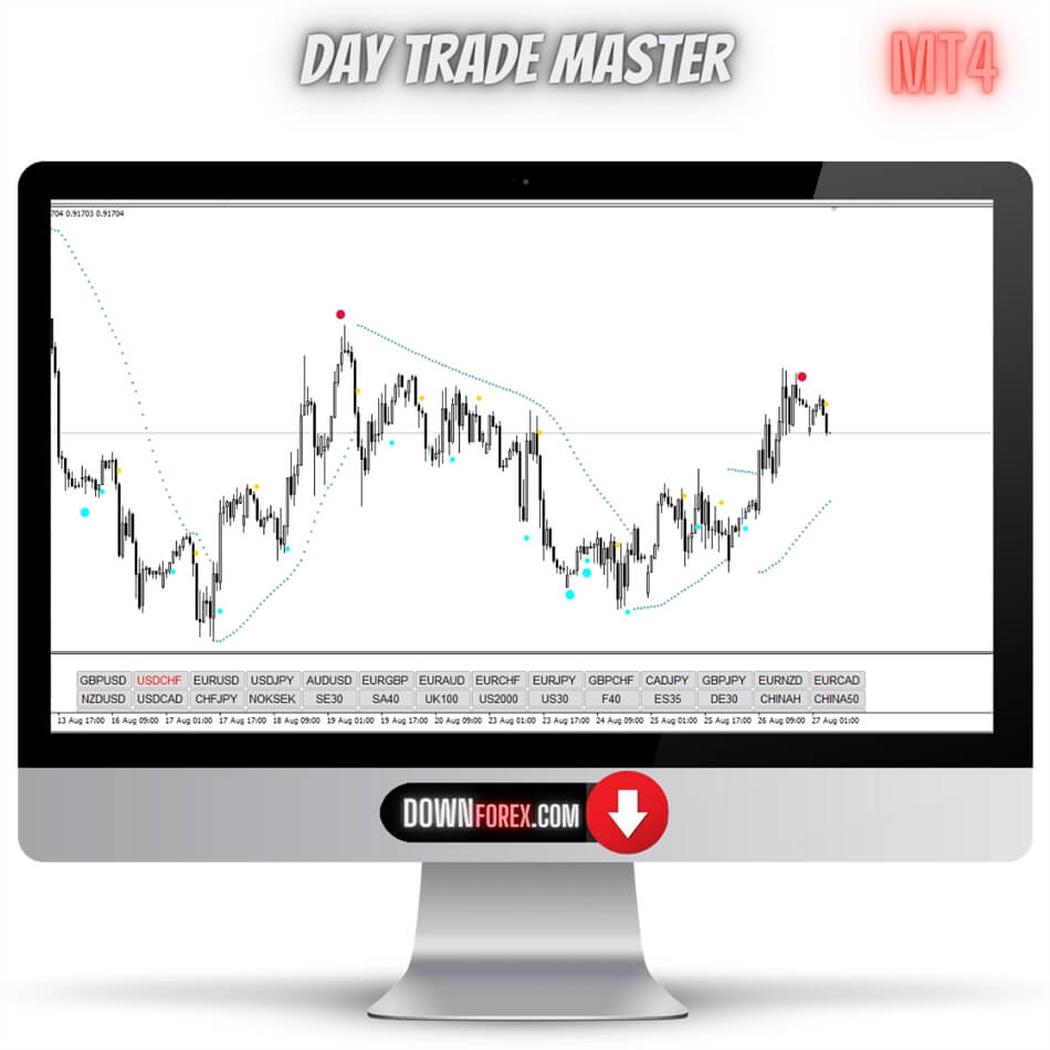 Forex Day Trade Master MT4