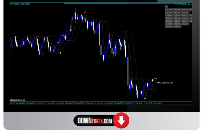 Forex Destructor Strategy MT4