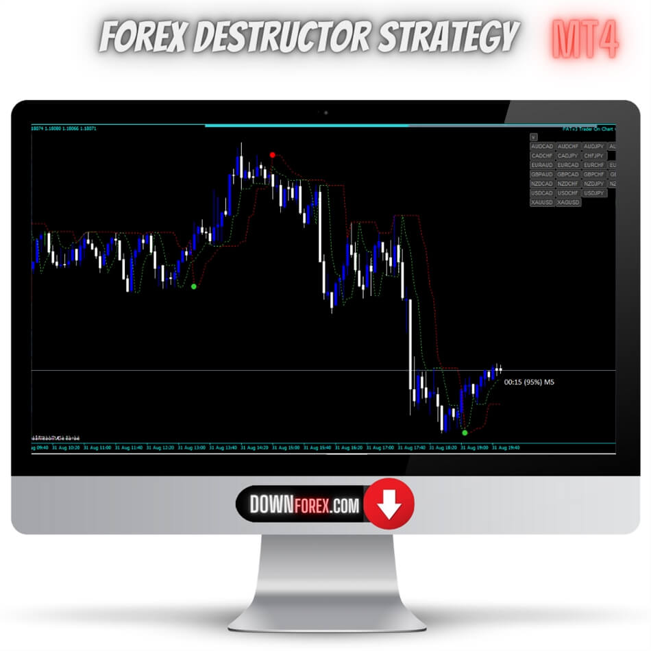 Forex Destructor Strategy MT4