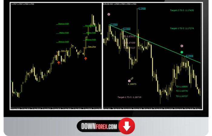 Forex Diamond price action MT4