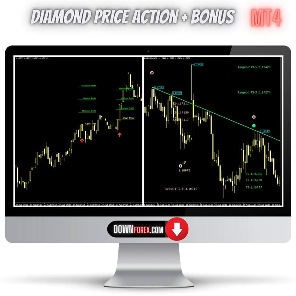 Forex Diamond price action MT4