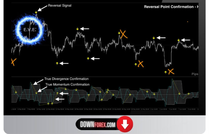 Forex E.V.E Reversal MT4