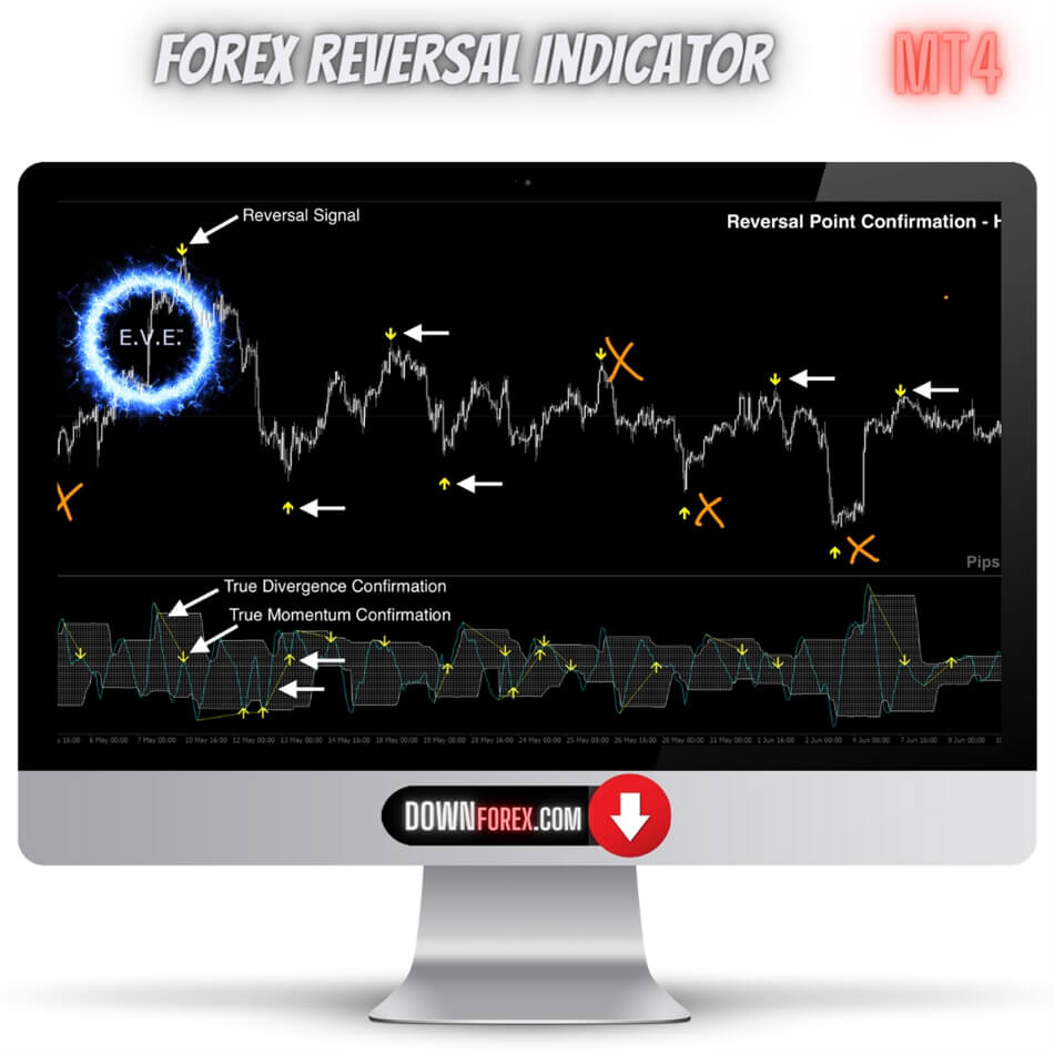 Forex E.V.E Reversal MT4