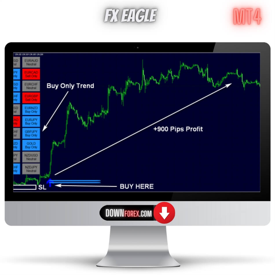 Forex Eagle MT4