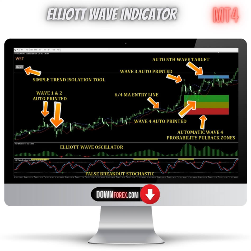 Forex Elliott Wave Indicator MT4