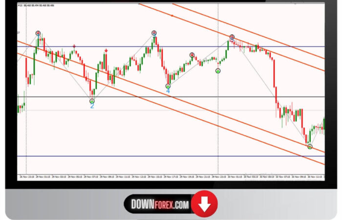 Forex Elliott wave and trendline MT4