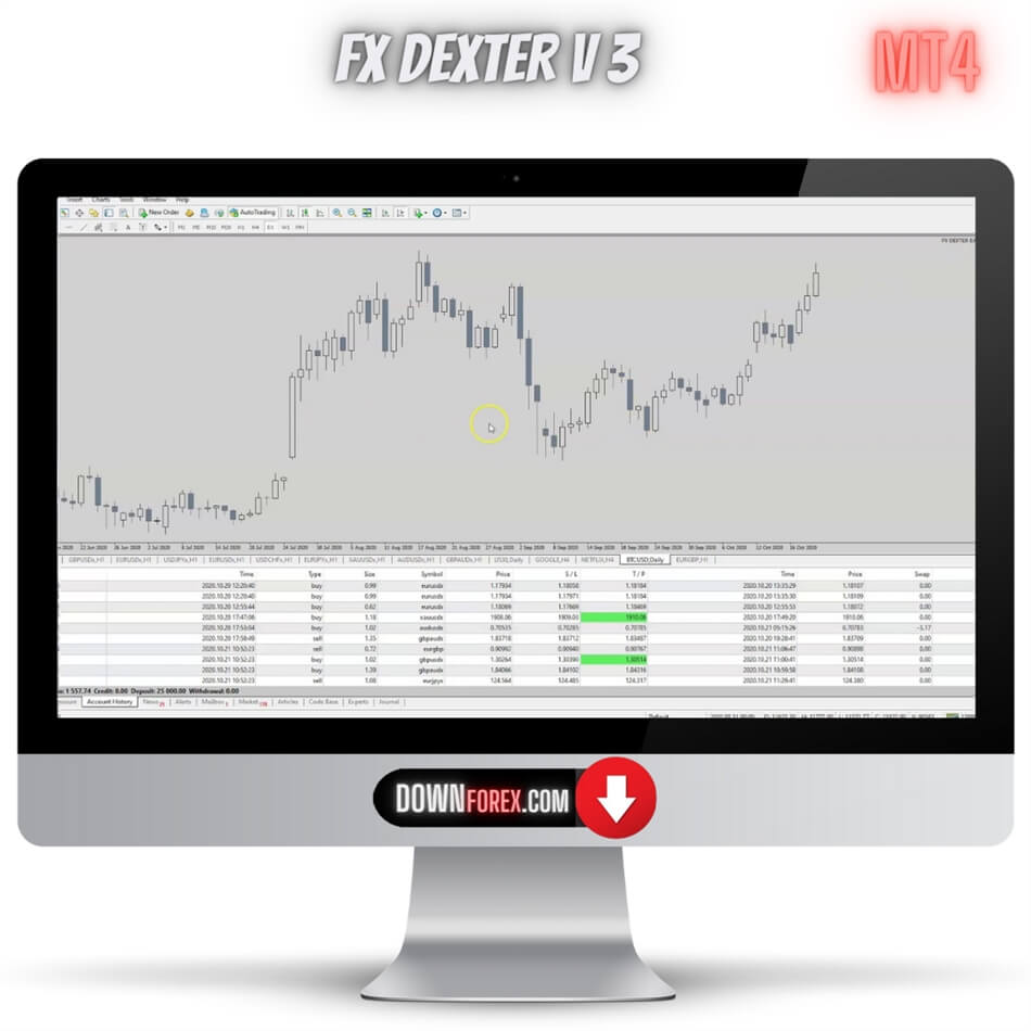 Forex FX DEXTER V3 MT4