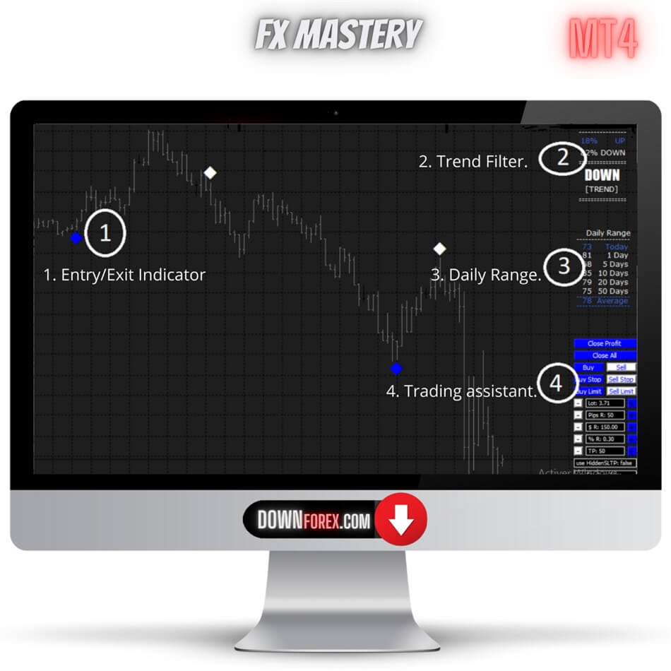 Forex FX MASTERY MT4