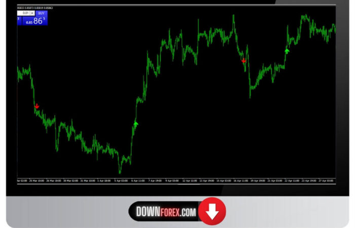 Forex FX Market Geometry MT4
