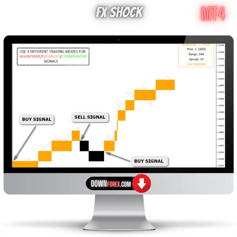 Forex FX SHOCK SYSTEM MT4